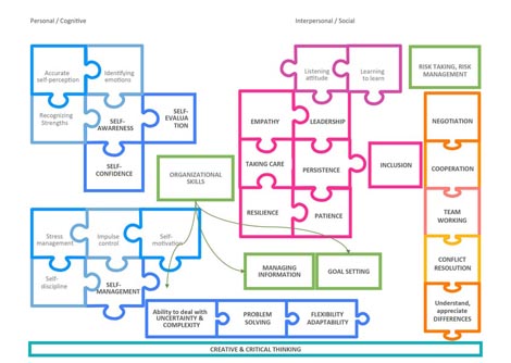 Kreativno i kritičko razmišljanje